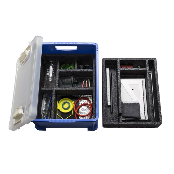Kit Basic: Le Forze